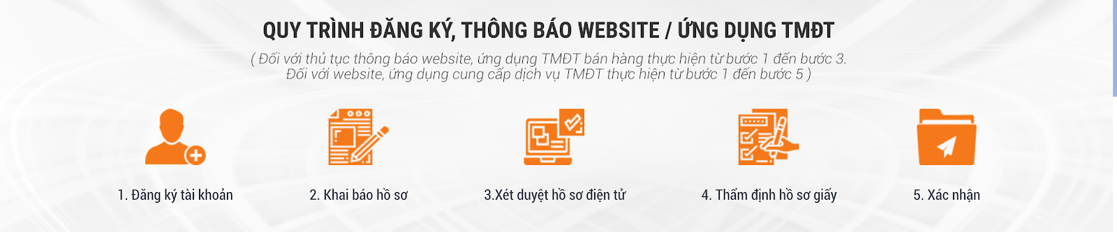 dịch vụ đăng ký web với bộ công thương